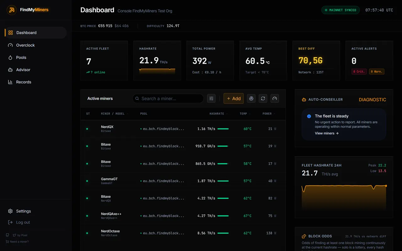 Tableau de bord FindMyMiners : flotte active, hashrate, temperatures et diagnostic