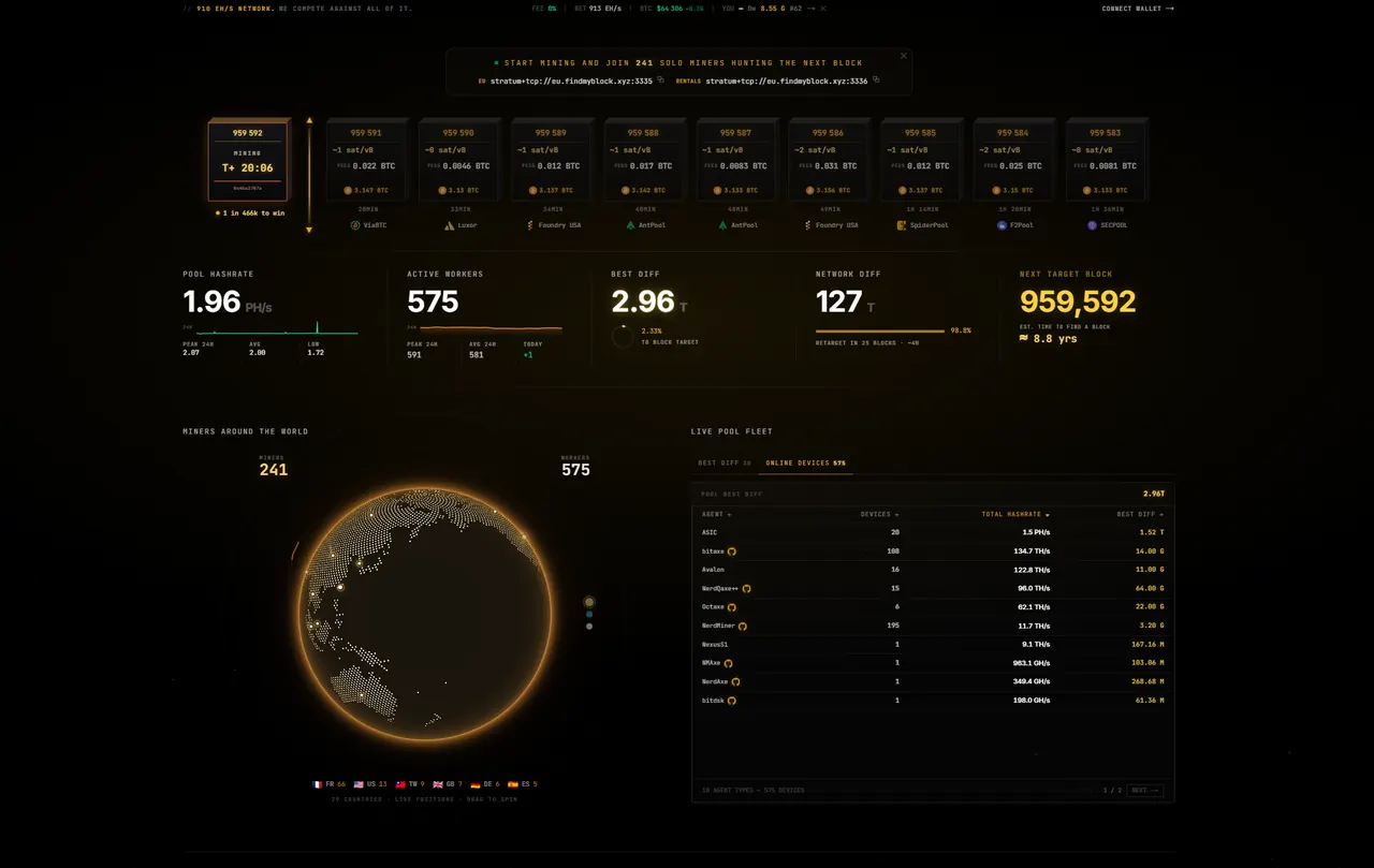 Tableau de bord du pool FindMyBlock : puissance totale, mineurs connectes et derniers blocs
